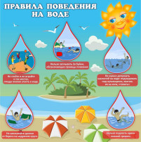 Безопасность на водоемах Безопасность на водоемах.